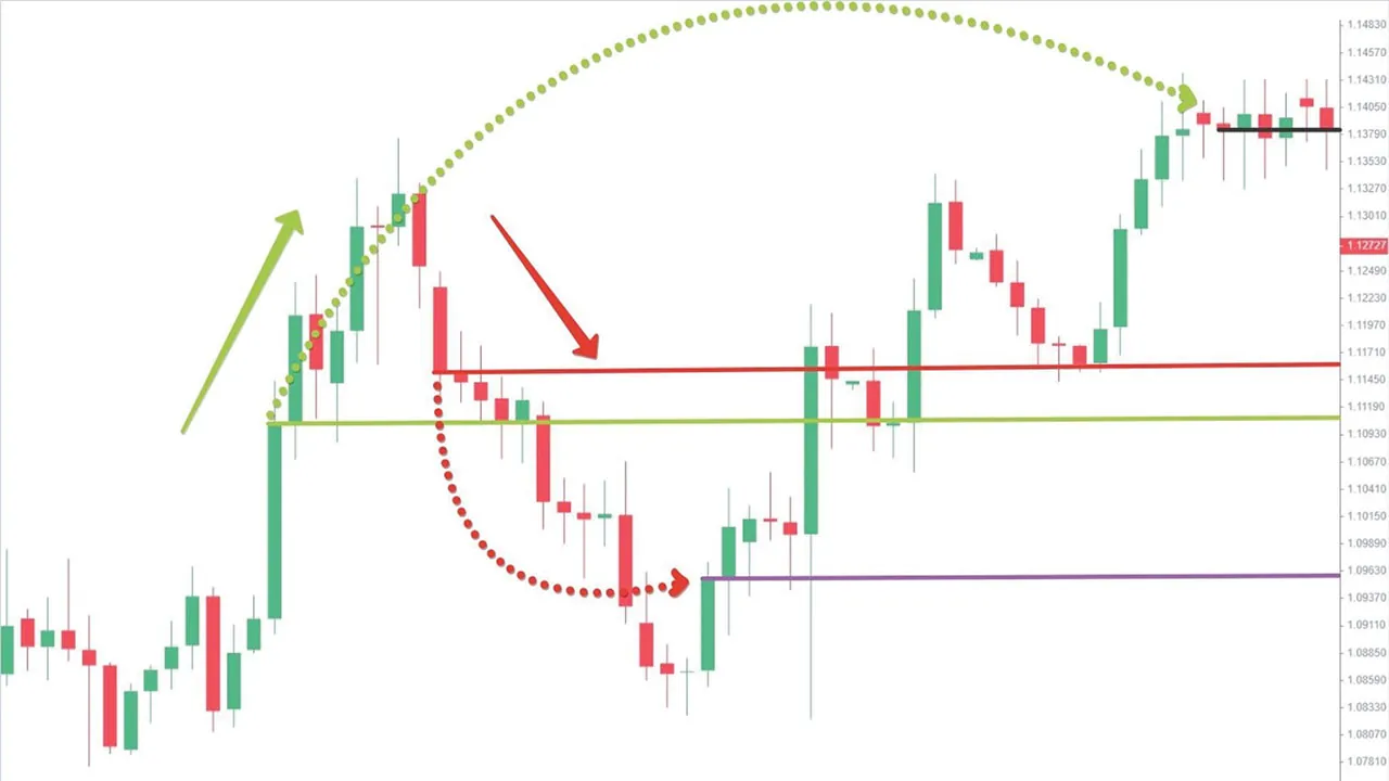 What is Hedging